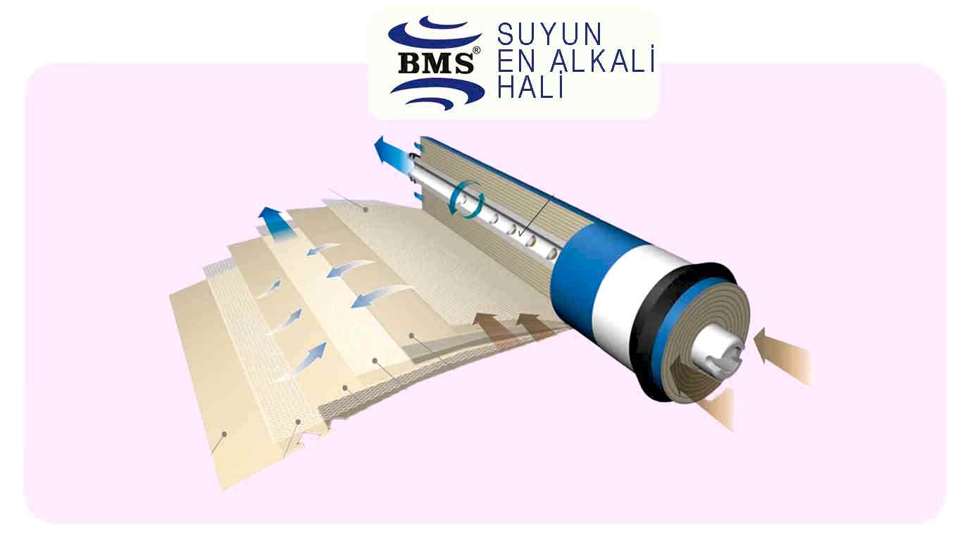 BMS-SU-ARITMA-3